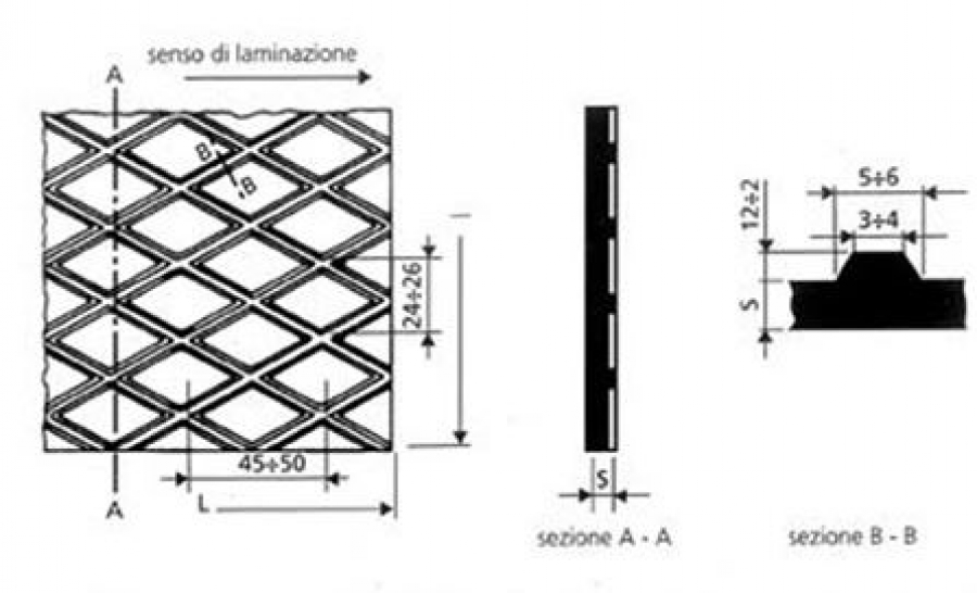 sagoma lamiera striata