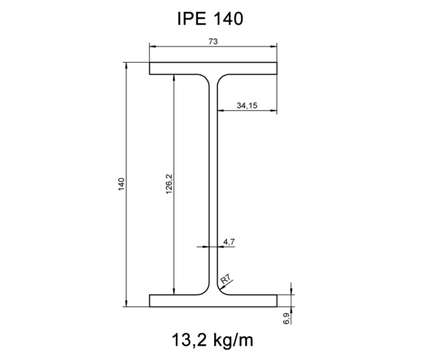 IPE140